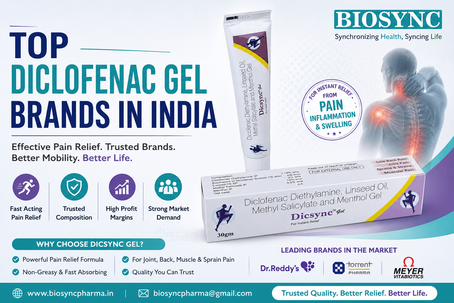 Top Diclofenac Gel Brands In India
